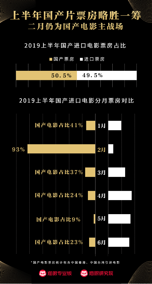 票房实时数据猫眼电影 img_pic_1562295916_1.png