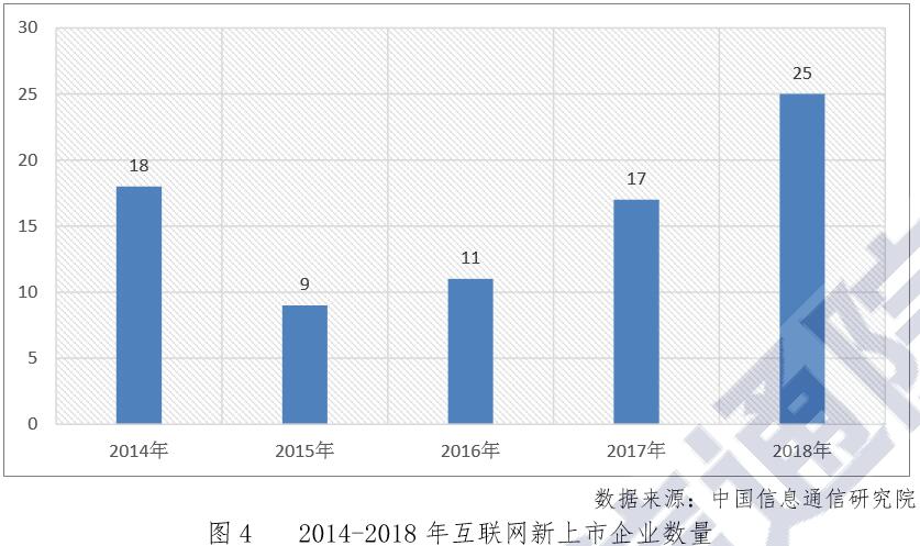 中国上市互联网企业增速加快下滑 TO B价值初现