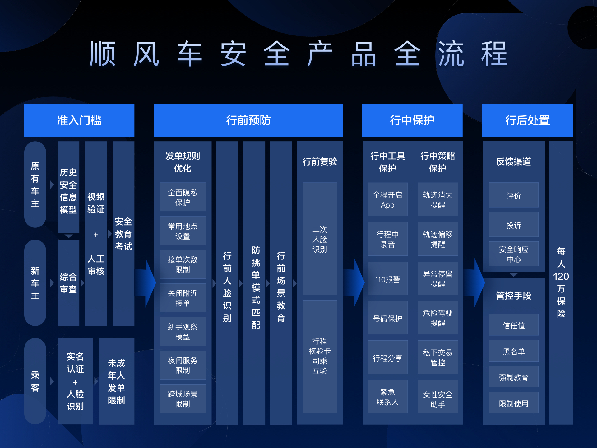 滴滴顺风车下线325天后，程维、柳青同现身直面整改问题