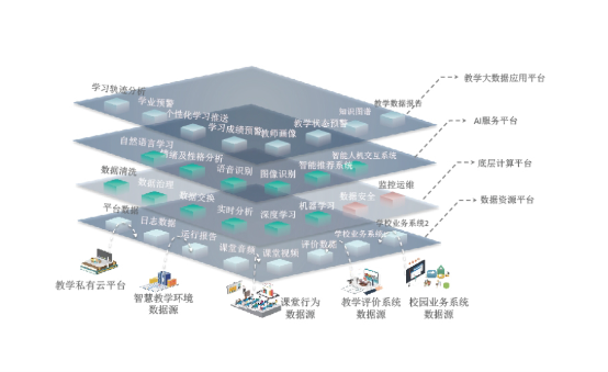 连战连捷!三盟科技摘得“2019人工智能智慧教育创新产品” 连战连捷!三盟科技摘得“2019人工智能智慧教育创新产品”