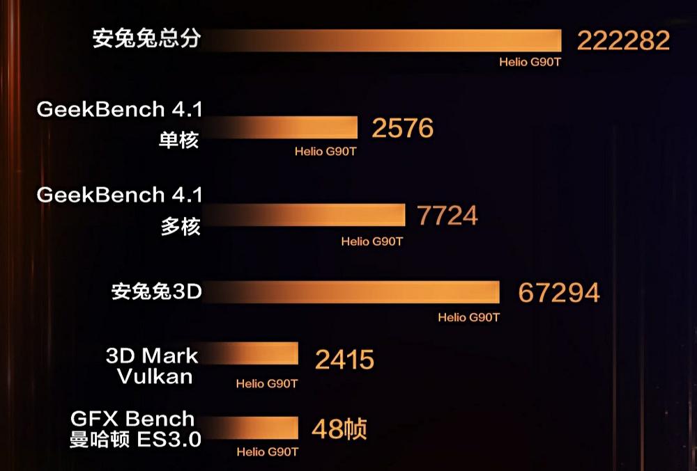 三年磨一剑 联发科Helio G90如何为游戏而生?