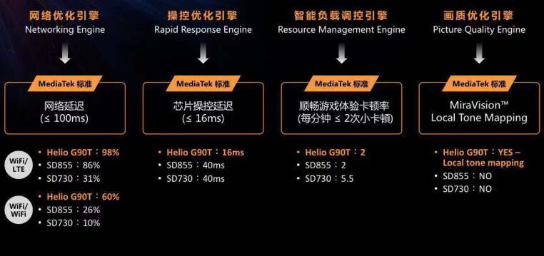 三年磨一剑 联发科Helio G90如何为游戏而生?