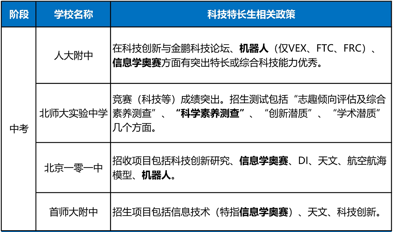 从计算机到人工智能,编程教育更要“从娃娃抓起” 从计算机到人工智能,编程教育更要“从娃娃抓起”