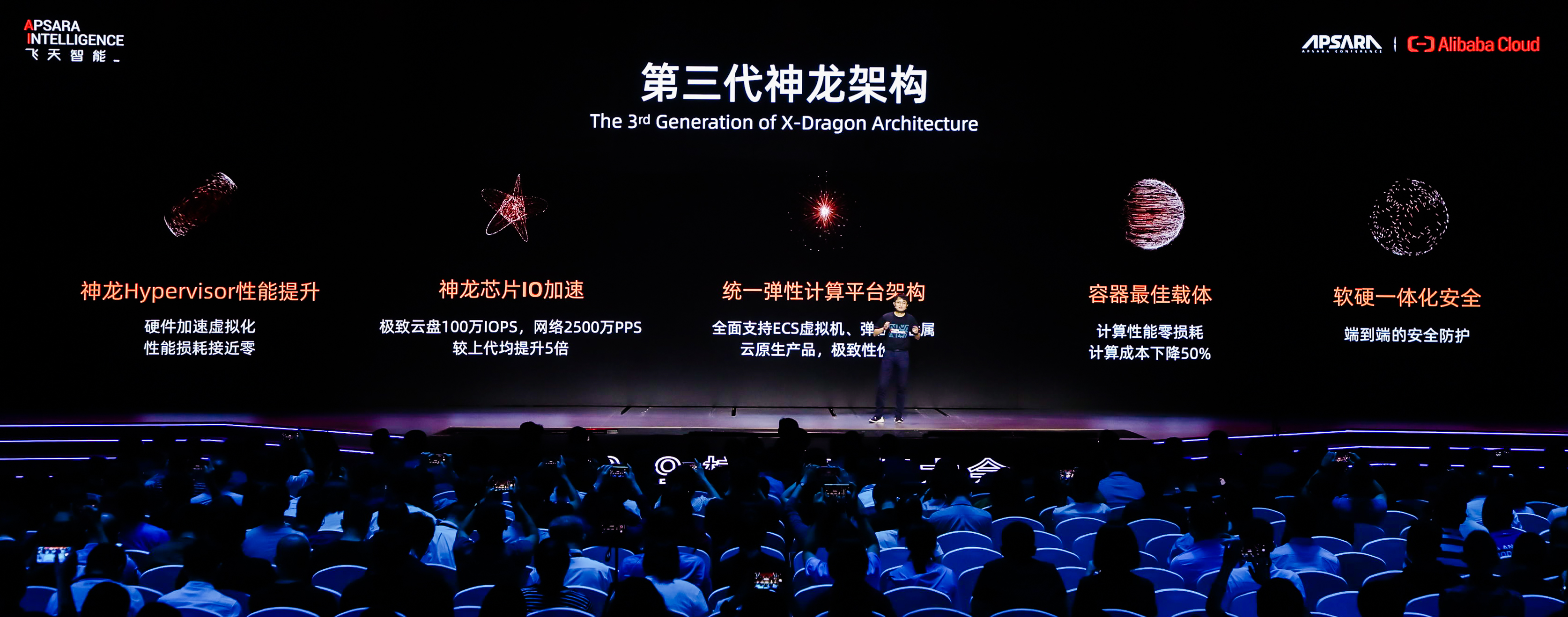 飞天、神龙重塑阿里：中国最大AI公司展示计算实力