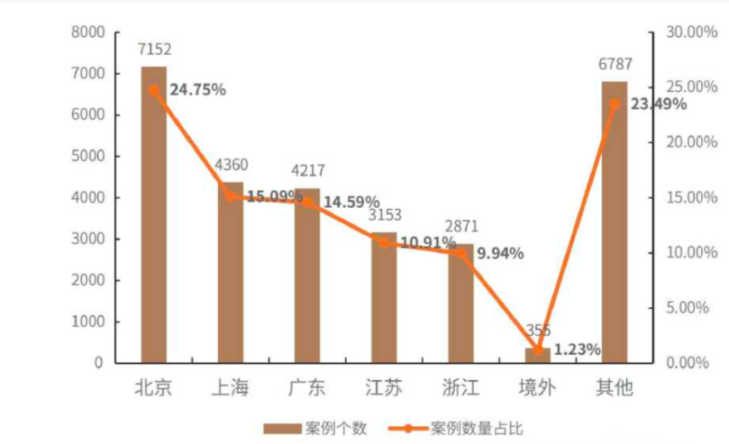 ​5500余项目刷新高 2019群星MARS大赛创业者解析