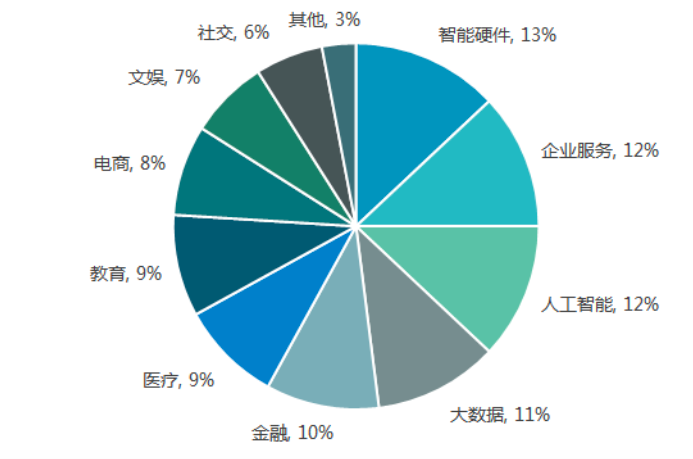 ​5500余项目刷新高 2019群星MARS大赛创业者解析