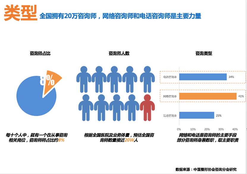 美呗联合中国整形美容协会、东米美学发布《中国医疗美容咨询白皮书》