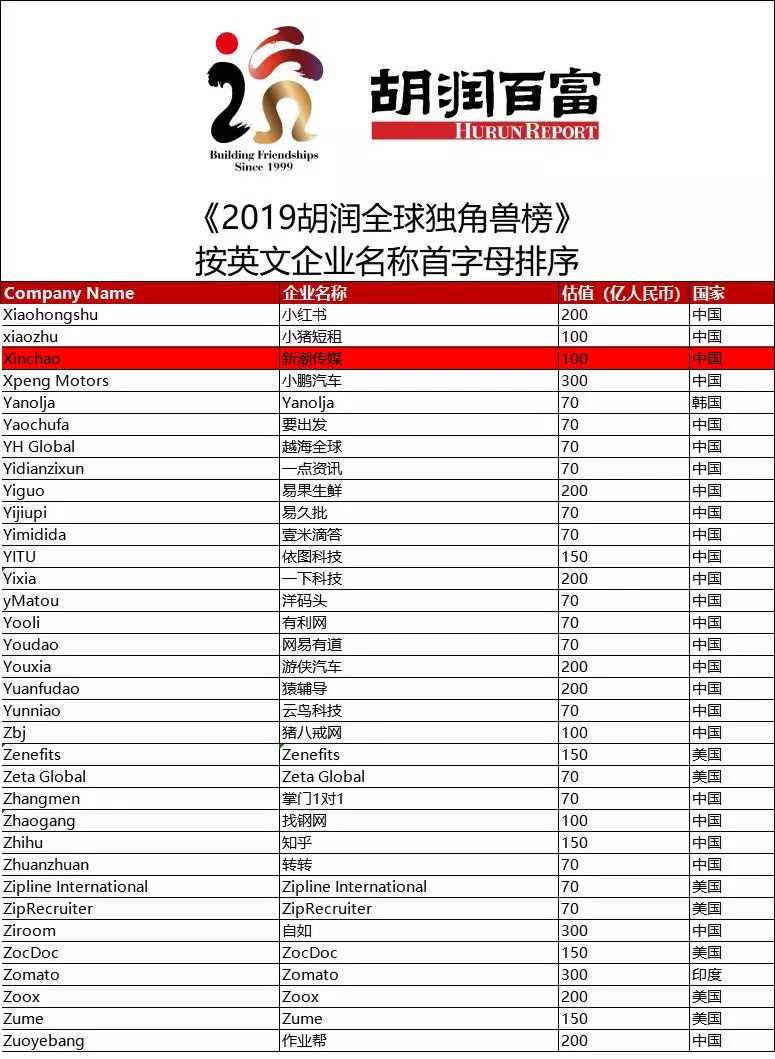 高净值人群消费榜单 img_pic_1571648174_2.jpg