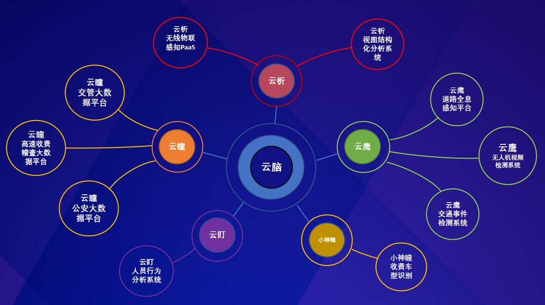 【2019MARS】卓视智通：用CV技术给道路装上一双“上帝之眼”