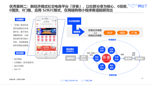 阿拉丁发布:《2020年上半年小程序互联网发展白皮书》案例解读