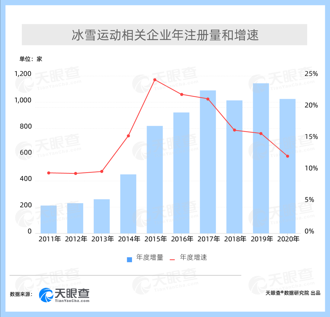 精心筹办北京冬奥会,冬残奥会,天眼查数据显示我国现有近7000家冰雪