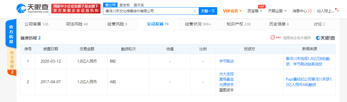 泰洋川禾关联公司涉及多起网络侵权责任纠纷案 旗下曾