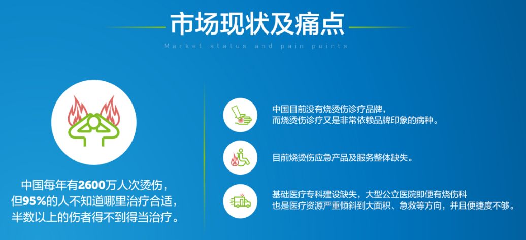 又一块改变命运的屏幕：这家诊所让2000万烧烫伤患者病有所医