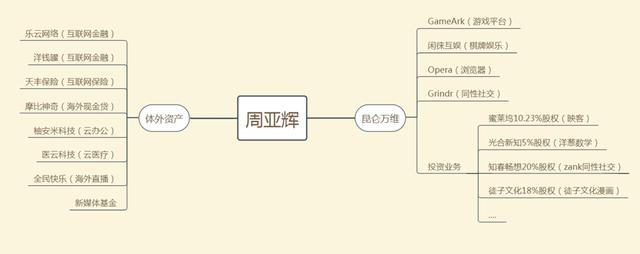 亚洲“灰产王”与昆仑万维的宿命