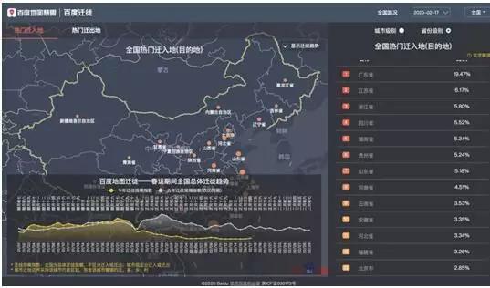 都在谈AI，看看百度是如何让它规模化落地的