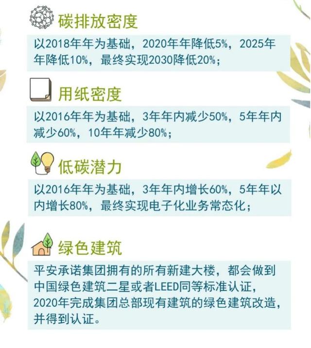 为什么说疫情之后，所有公司都该好好重视ESG？