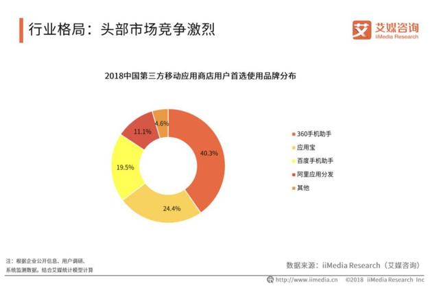 第三方应用商店路在何方？