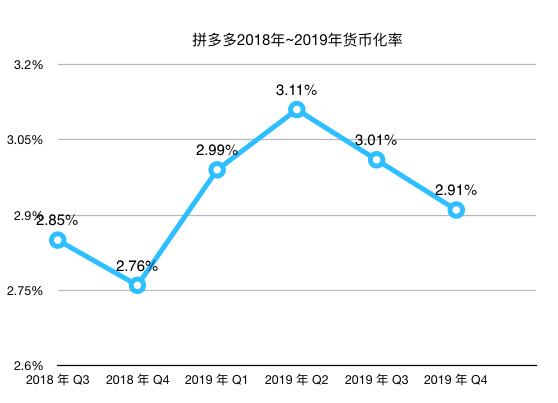 拼多多的“百亿补贴”花得值不值？