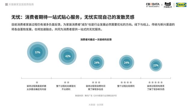 那些撬动家居巨头进驻天猫的年轻人