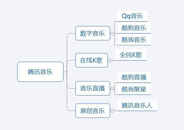 腾讯音乐的下一个战场