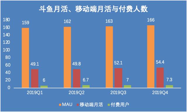 谁能成为电竞直播第一股？