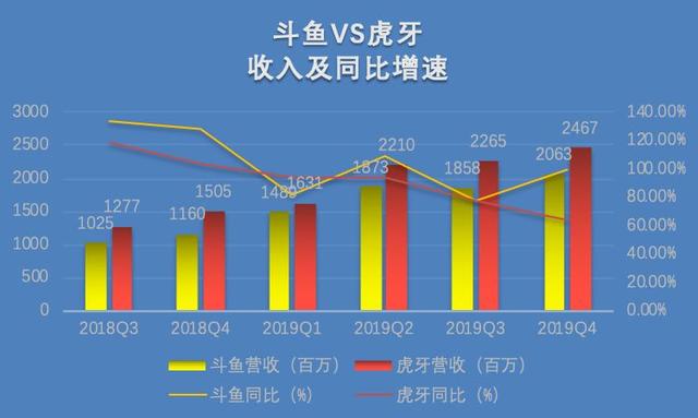 谁能成为电竞直播第一股？