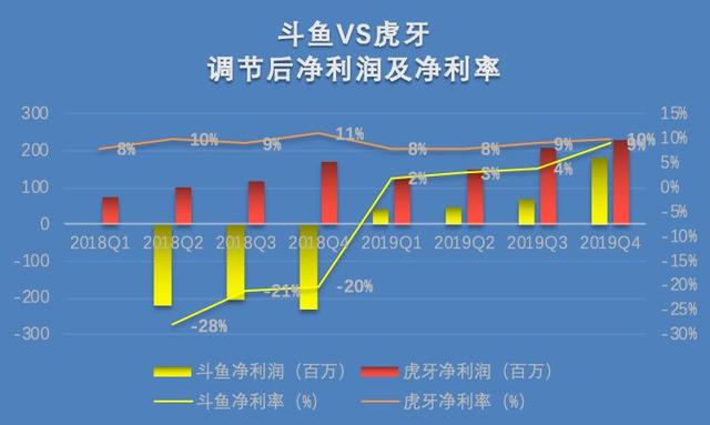 谁能成为电竞直播第一股？