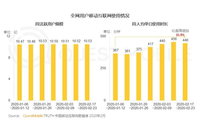 直播的归直播，社交的归社交