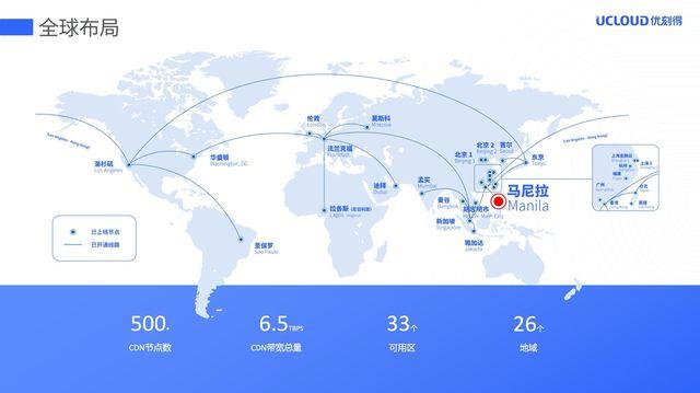 UCloud上市后的新苦海：净利一路下坡