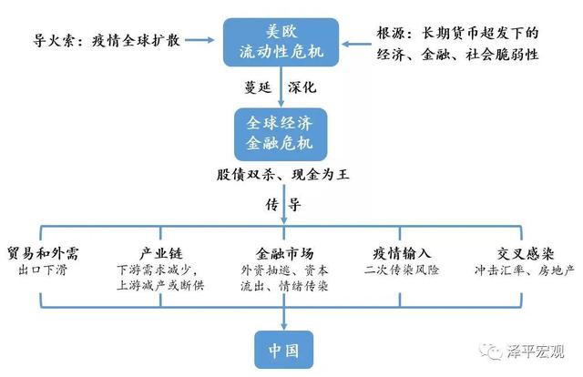 互联网广告大败退