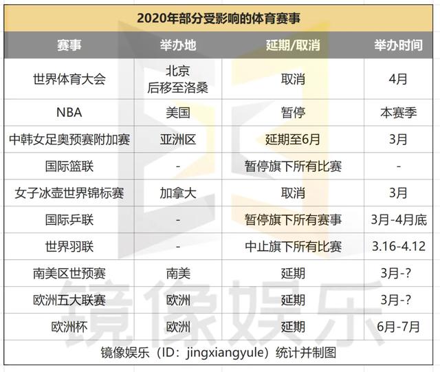 被东京奥运会延期推倒的「多米诺骨牌」