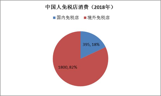 当奢侈品成为奢侈，免税店迷途何方？