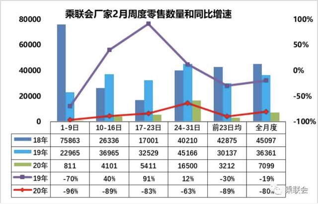 车企加速入场直播：先上桌比赢更重要