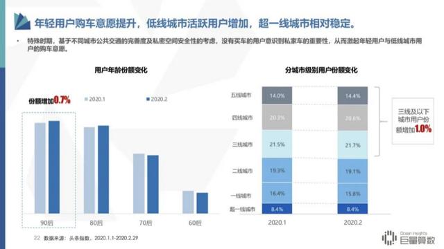 车企加速入场直播：先上桌比赢更重要