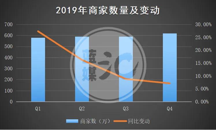 十年了，美团终于盈利，但也面临流量见顶难题