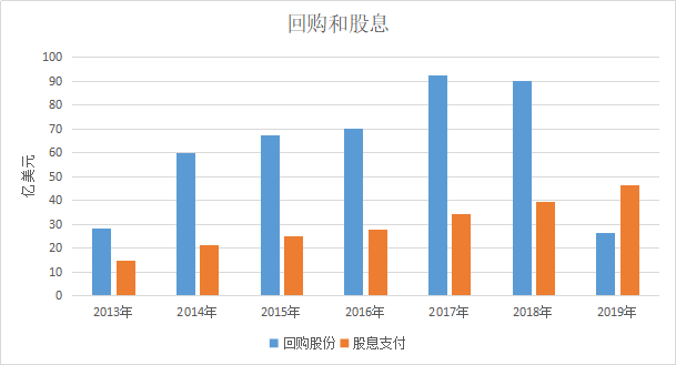 波音的“画皮”：锈迹斑斑的美利坚长子