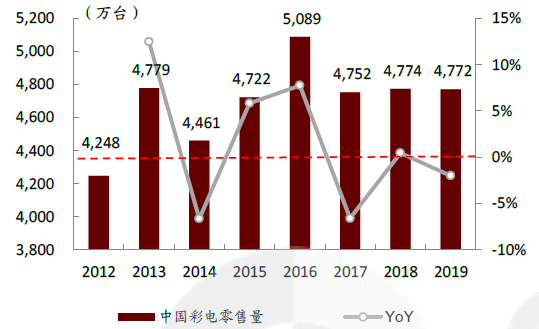 隐藏的“大秘宝”与电视龙头的未来