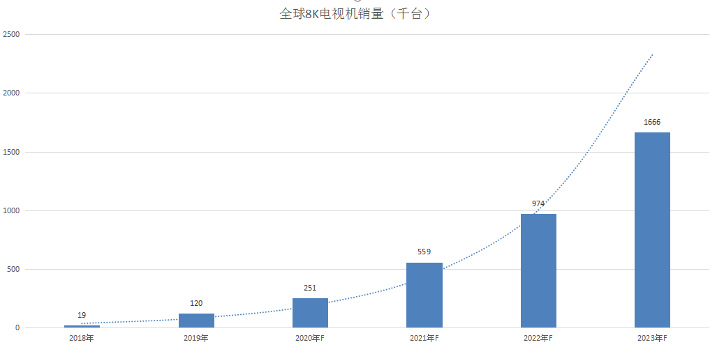 隐藏的“大秘宝”与电视龙头的未来