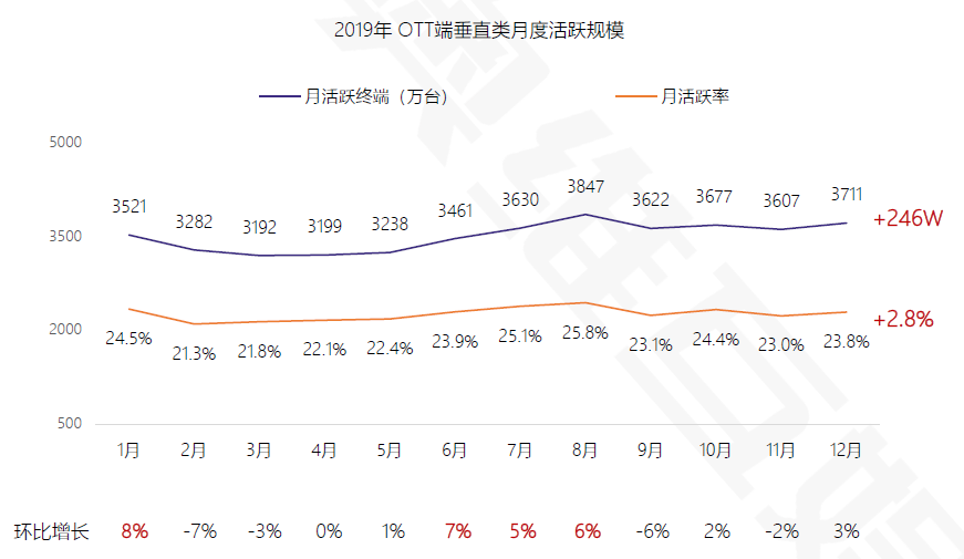 隐藏的“大秘宝”与电视龙头的未来