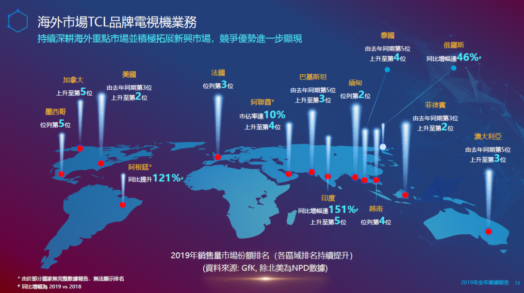 隐藏的“大秘宝”与电视龙头的未来