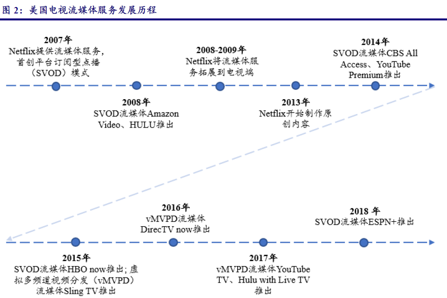 隐藏的“大秘宝”与电视龙头的未来