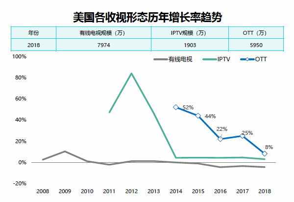 隐藏的“大秘宝”与电视龙头的未来