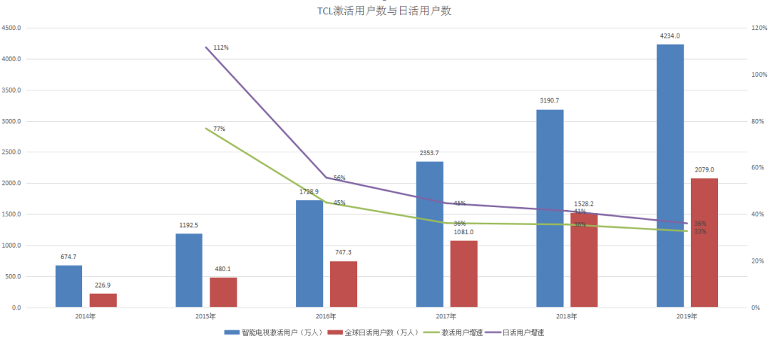 隐藏的“大秘宝”与电视龙头的未来