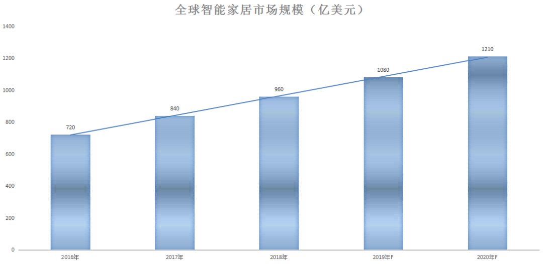 隐藏的“大秘宝”与电视龙头的未来