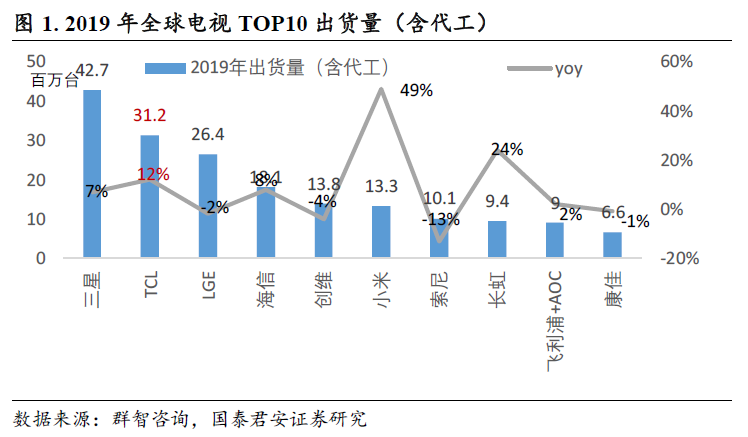 隐藏的“大秘宝”与电视龙头的未来