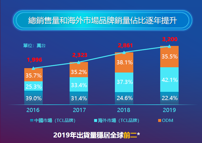 隐藏的“大秘宝”与电视龙头的未来