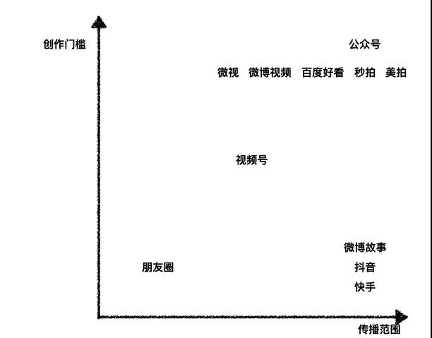 视频号会再造一个微信吗？