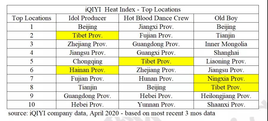 做空爱奇艺的报告，有点搞笑