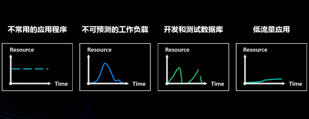 抢跑Serverless DB，腾讯云打的什么算盘？