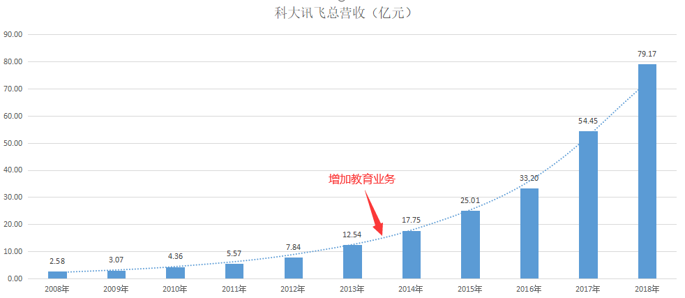 那些年，罗永浩错过的教育硬件“风口”